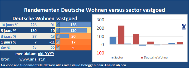 beurskoers/><br></div>Het aandeel won dit jaar ruim 23 procent. </p><p class=